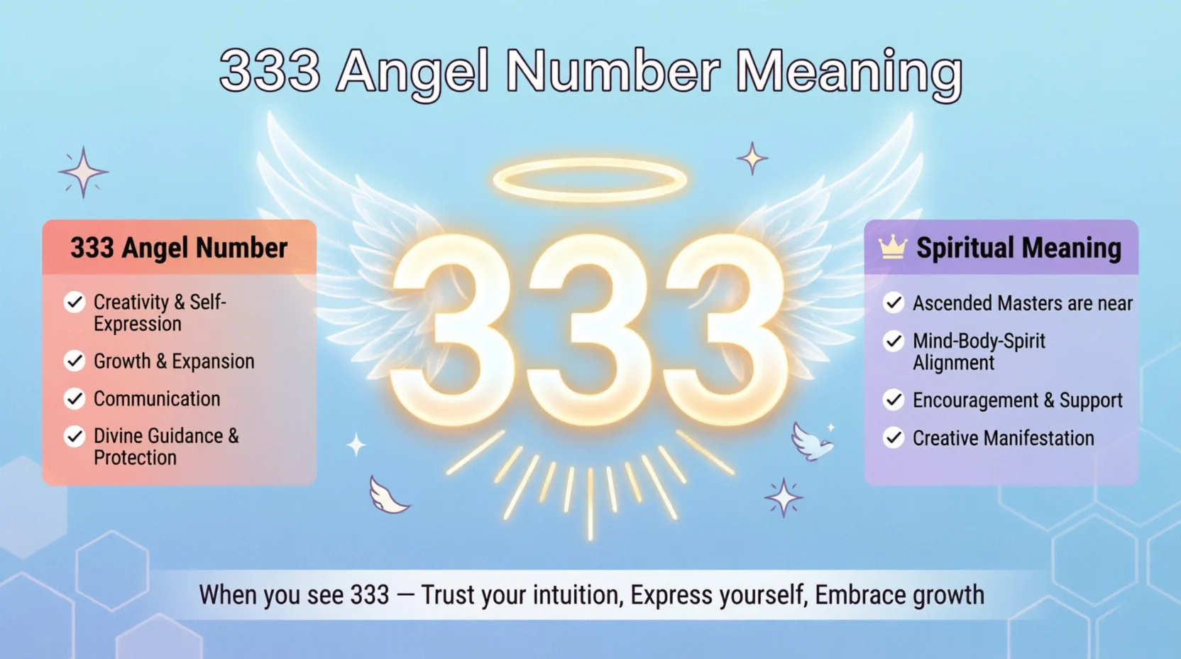 333 Angel Number Meaning 2026