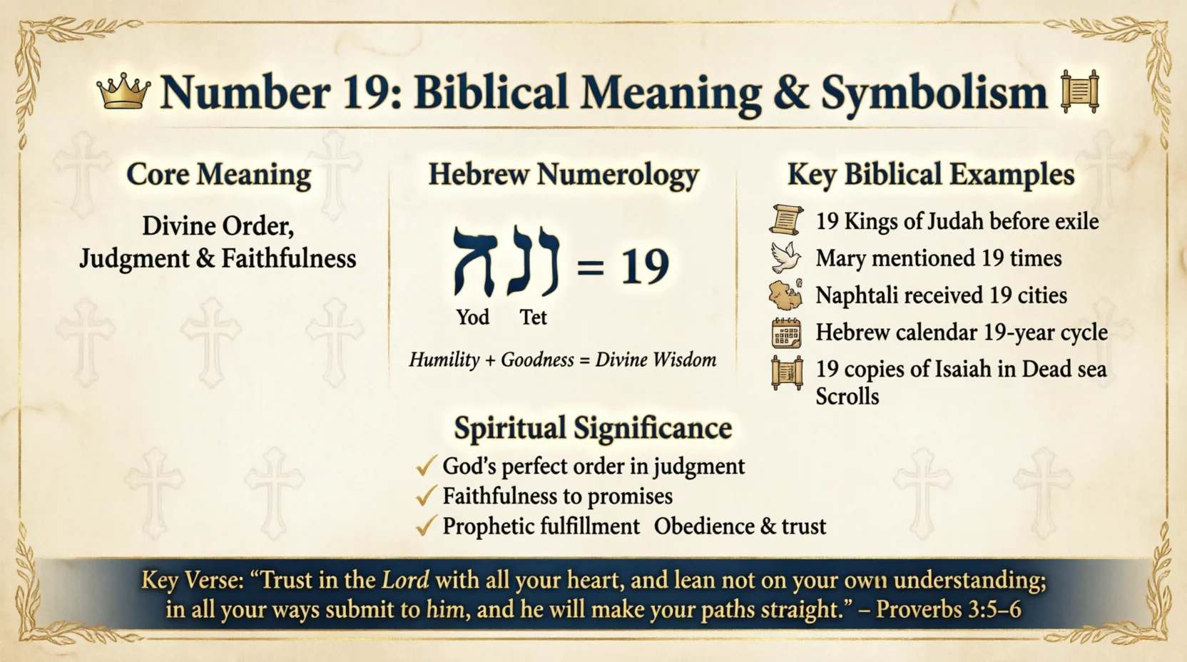 Number 19 Meaning in the Bible 2026