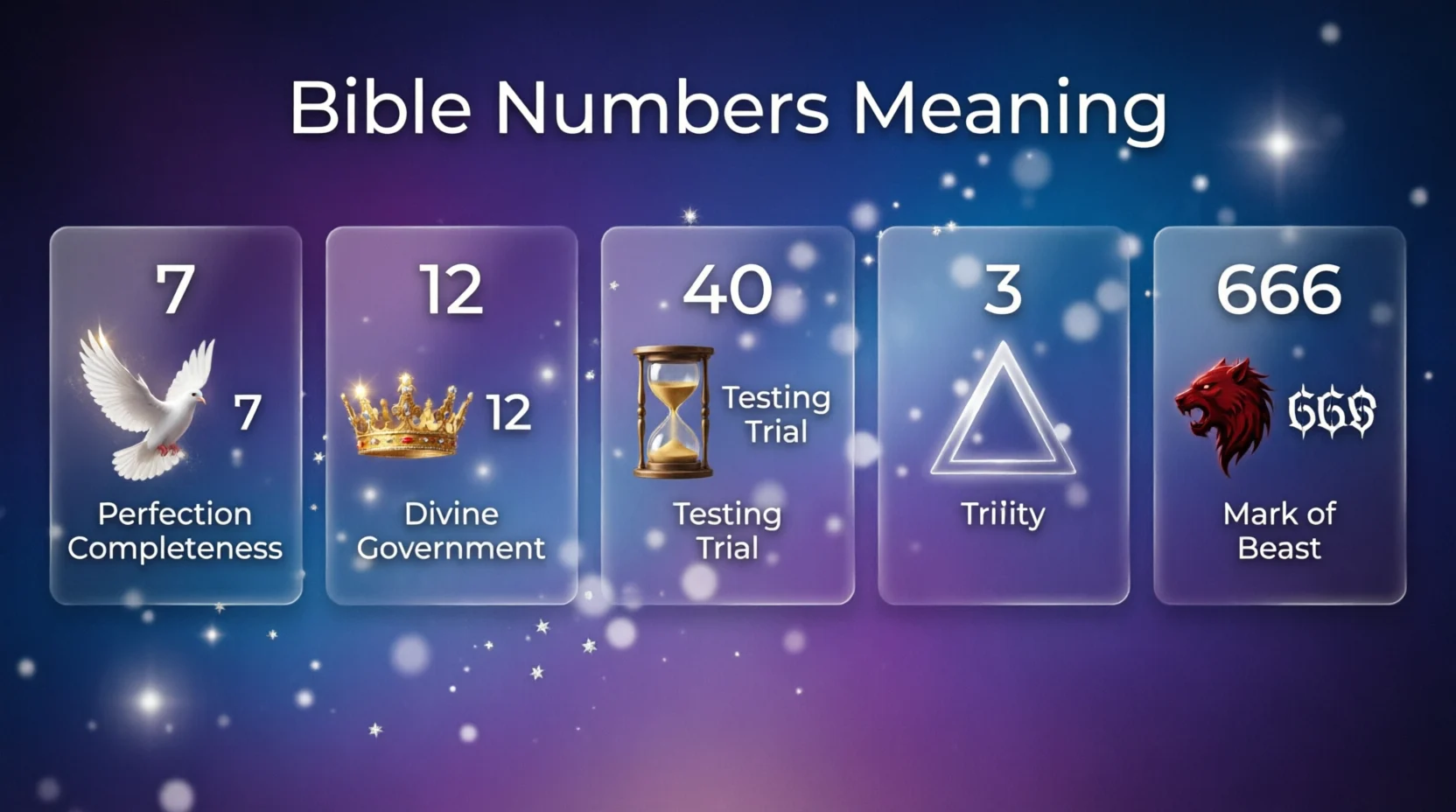 Bible Numbers Meaning The Hidden 2026