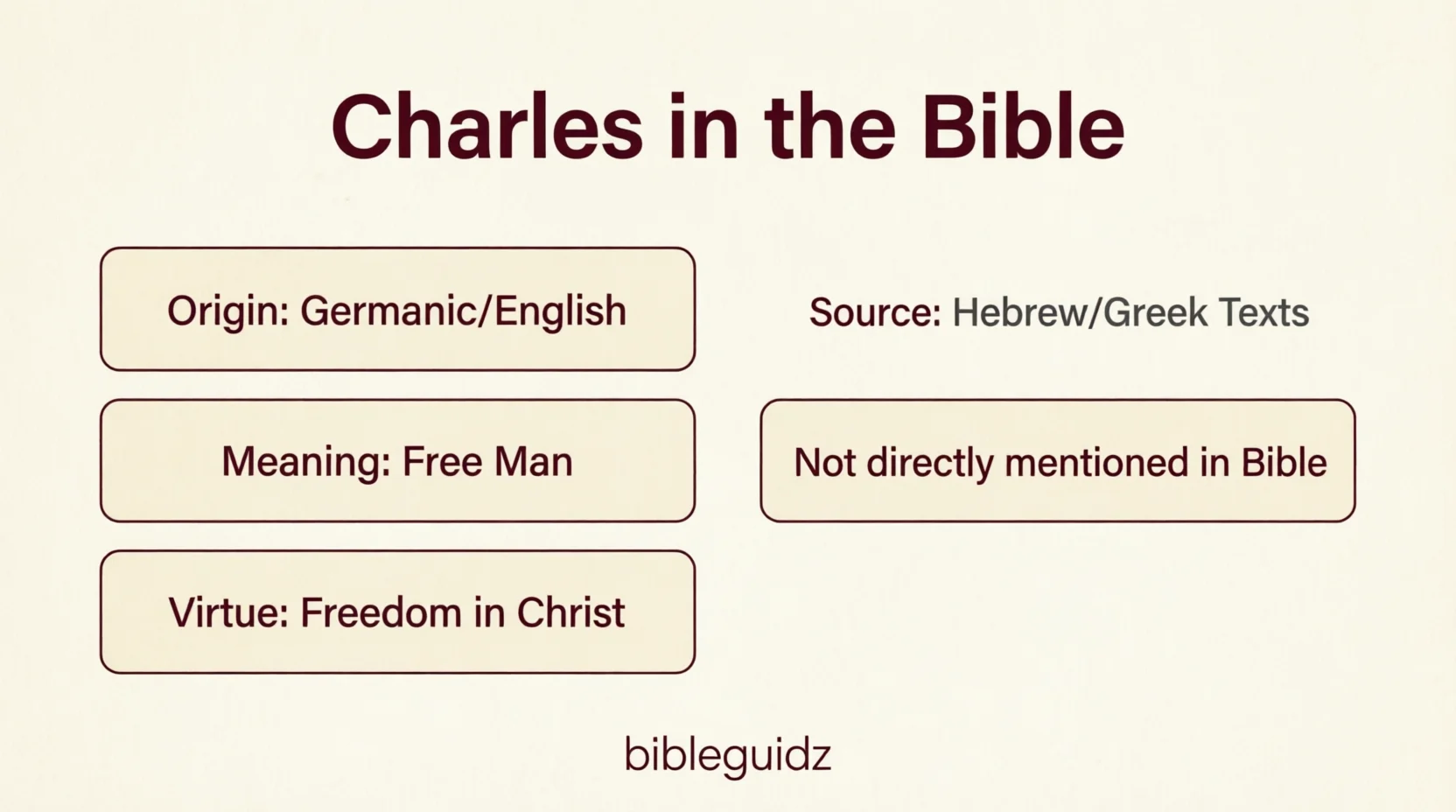 Charles Meaning in Bible The Hidden 2026